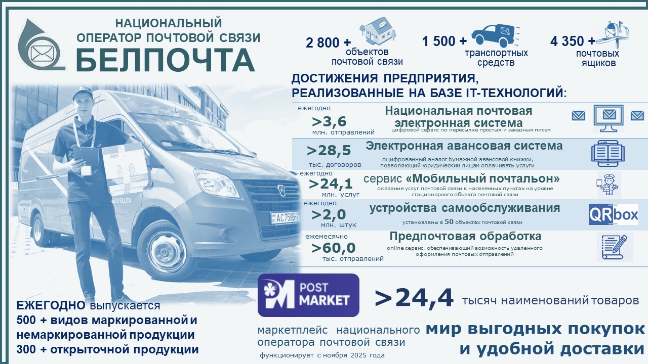 Почтовая деятельность