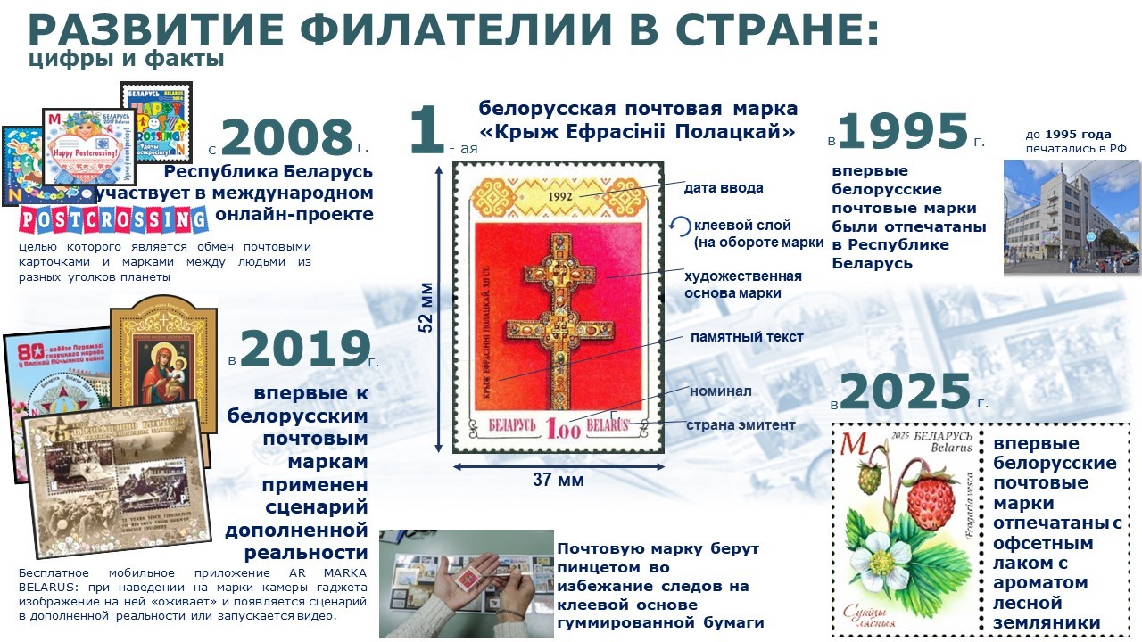 Почтовая деятельность
