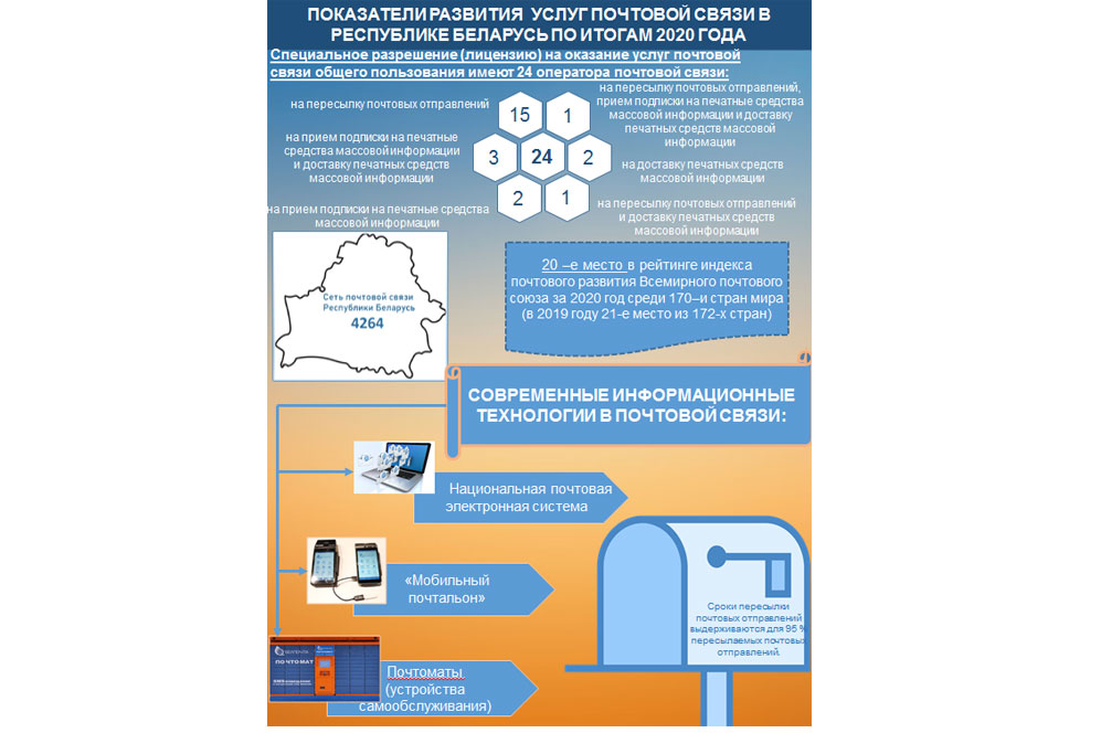 Национальный правовой интернет портал республики беларусь 2023. Сеть почтовой связи. Сети почтовой связи и их развитие.
