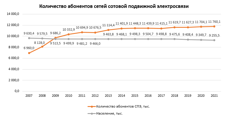 Количество абонентов сотовой подвижной электросвязи (тыс.)