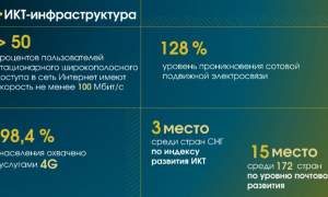 Шульган: Беларусь – страна с высоким уровнем подготовки и достижений в сфере цифрового развития